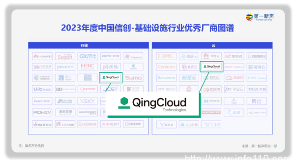 闖入2023中國信創(chuàng)圖譜，青云信創(chuàng)云為數(shù)字中國建設(shè)添磚加瓦