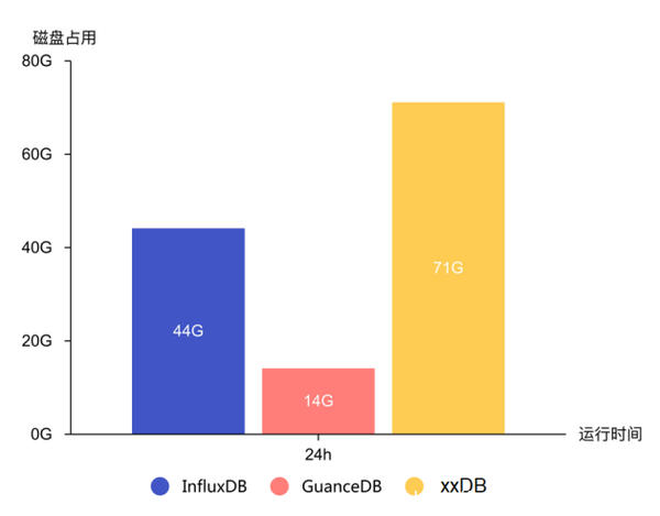 吃下 GuanceDB 狗糧后，觀測云查詢性能提升超 30 倍！