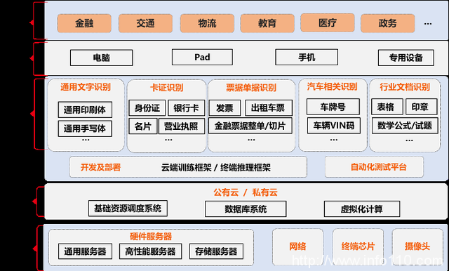 行業大模型精選商店開張,騰訊云進擊大模型第一步