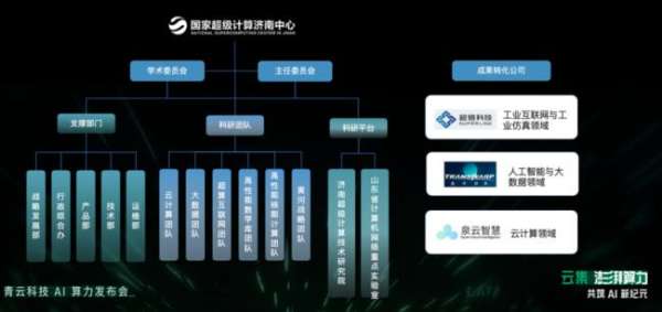 濟南超算×青云科技:多元異構算力平臺建設與運營實踐
