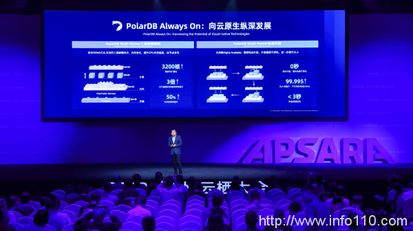 Serverless與AI驅動，阿里云數據庫核心能力全面升級！