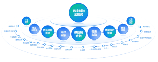 百望云供應鏈協同解決方案入選北大創新評論產業研究案例庫