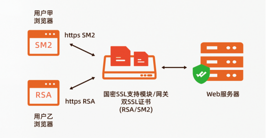 阿里云新客專享:WoSign SSL證書首購4折優(yōu)惠