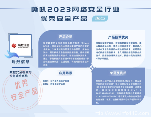 瑞數反勒索DDR，榮獲嘶吼2023網絡安全行業優秀安全產品！