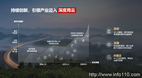 加速智能化升級,政企需要什么樣的云?-站長資訊網