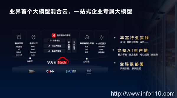 加速智能化升級(jí),政企需要什么樣的云?