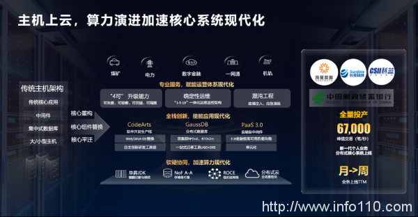 加速智能化升級(jí),政企需要什么樣的云?
