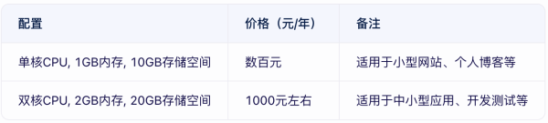 云數(shù)據(jù)庫價格貴嗎?云數(shù)據(jù)庫租用價格表