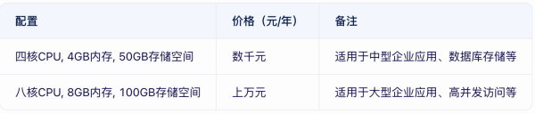 云數(shù)據(jù)庫價格貴嗎?云數(shù)據(jù)庫租用價格表