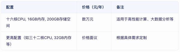 云數(shù)據(jù)庫價格貴嗎?云數(shù)據(jù)庫租用價格表