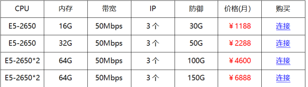 華納云高防服務(wù)器3.6折起低至1188元/月,企業(yè)級(jí)真實(shí)防御20G`T級(jí),自營(yíng)機(jī)房一手服務(wù)器資源
