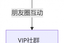 逃離平臺算法:站長做自媒體的終極目標是“流量主權(quán)”-站長資訊網(wǎng)
