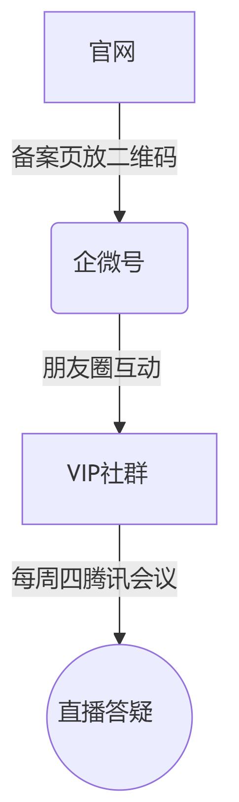 逃離平臺算法：站長做自媒體的終極目標是“流量主權”